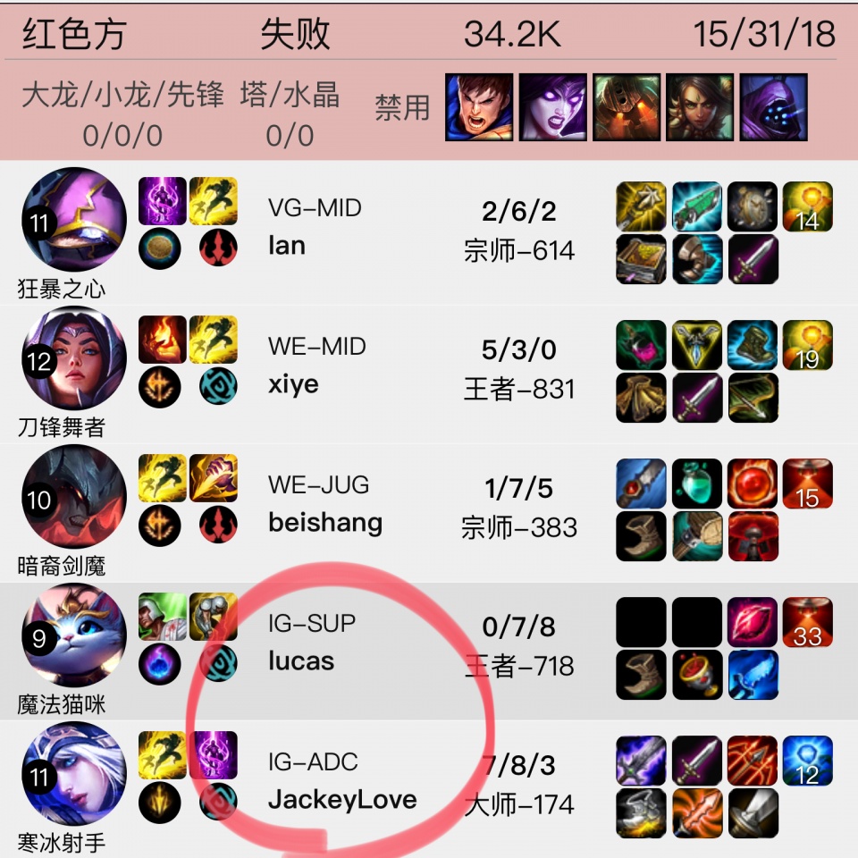 JackeyLove赛事官方发布失利新规，TL引发争议！